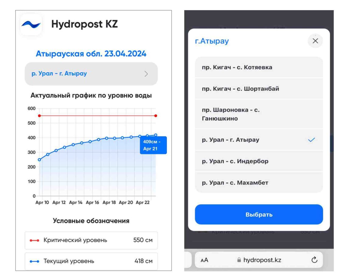 Запуск приложения Hydropost KZ в Казахстане: новый инструмент для мониторинга уровня воды в реках